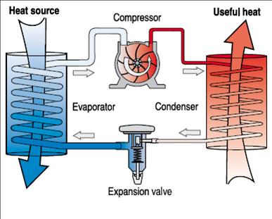 How a Heat Pump works